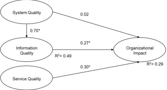 Figure 1: Path coefficients. Reprinted from Gorla et al. (2010).