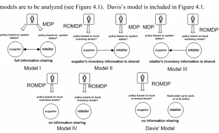 Figure 4.1: Information Flow in Each Model 