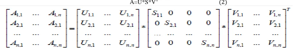 Fig. 2 Wavelet tree decomposition                      