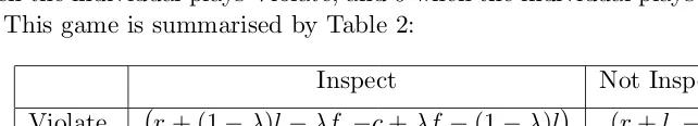 Table 2: a general inspection game