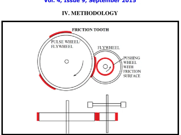 Fig. 2: arrangement of friction tooth and pushing wheel.  