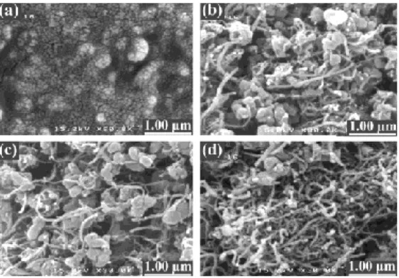 Fig. 1 FE-SEM micrographs of (a) pristine PAI and NCs containing (b) 5 wt%, (c) 10  wt%, and (d) 15 wt% modified MWCNTs