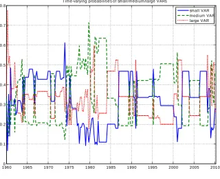 3.4Figure 3Forecast Comparison