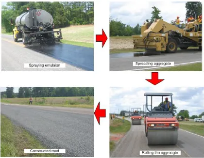 Figure 2-2 Chip seal construction procedure 