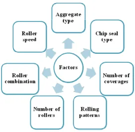 Figure 3-2 Schematic diagram of three passes of one roller 