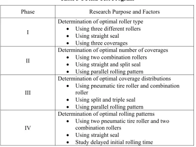 Table 3-1 Field Test Program 