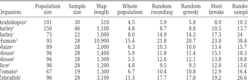 TABLE 1