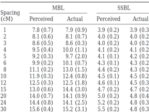 TABLE 2