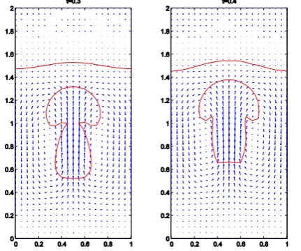 Figure 2. Numerical result at t=0.3 and t=0.4. The two  bubbles merge together and continue to move 