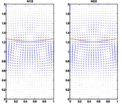 Figure 8. Numerical simulation of two bubbles rising  up in a buoyancy-driven flow at t=1.5 and t=1.6