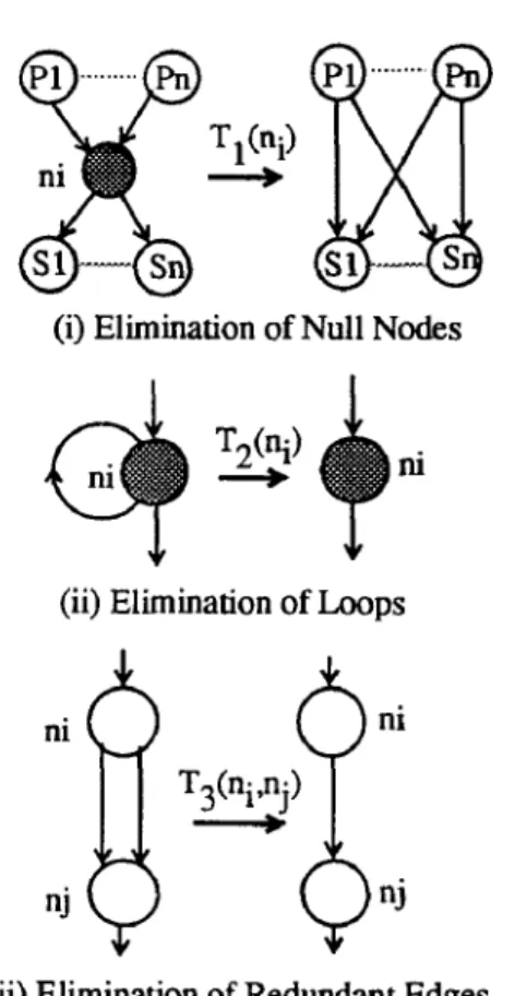 Fig.  1.  Transformations for Constructing  the MCFG 