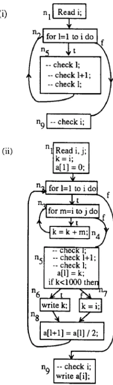 Fig.  5.  (i)  MCFG;  (ii)  CFG  with  Range  Checks 