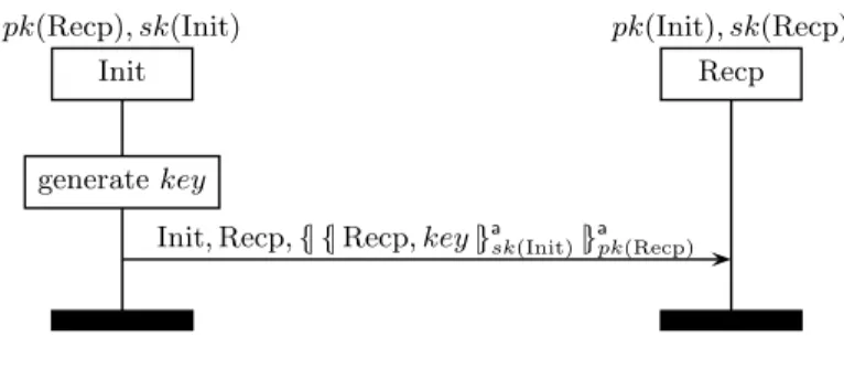 Fig. 24.3. Simple protocol