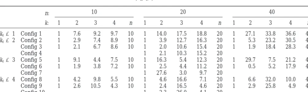 TABLE 1
