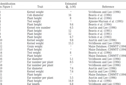 TABLE 4