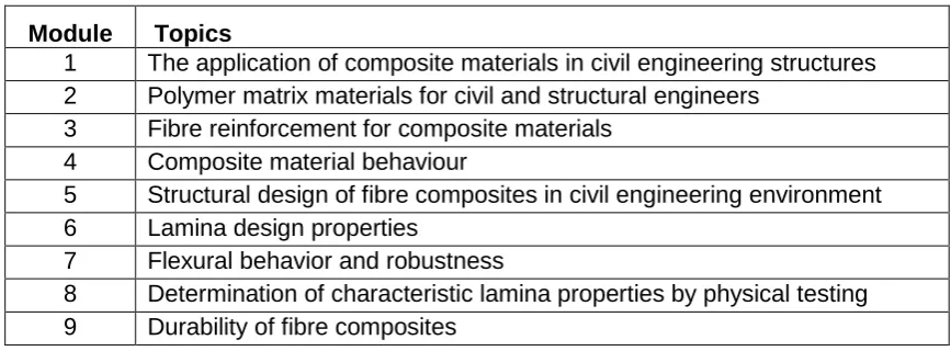 Table 1: Course content of ABC1234 