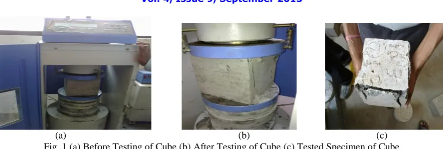 Table 4: Compressive Strength of Nominal Concrete  