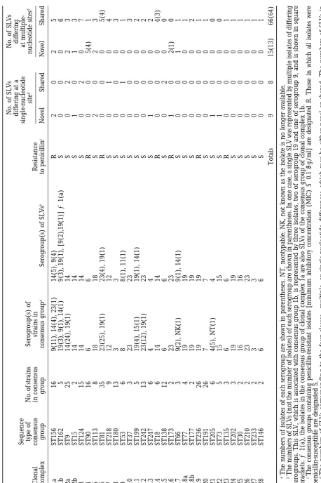 TABLE 1