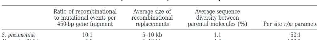TABLE 2
