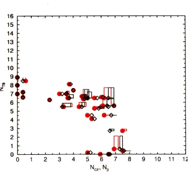 Figure 8: Comparison between (NCF, NTS) and (Nβ, NTS) pairs. ELFIN II HLF tunnel tests