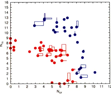 Figure 11: Comparison of compressible and incompressible N-factors with increasing 
