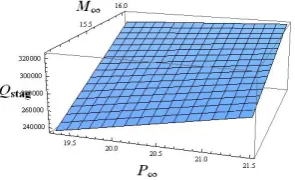 Figure 6: Convergence of the Iterative Surfaces process