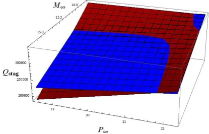 Figure 9: Comparison of the 1st order NIPC for the refer-ence grid and for the ﬁnal coarse gridBlue: The reference gridRed: The ﬁnal coarse grid