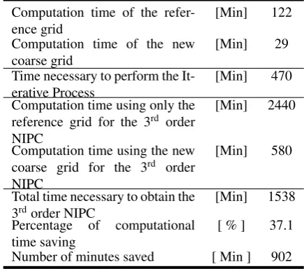 Table 9: Times summarization