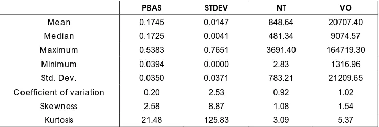 Table 1 Descriptions of the sample 