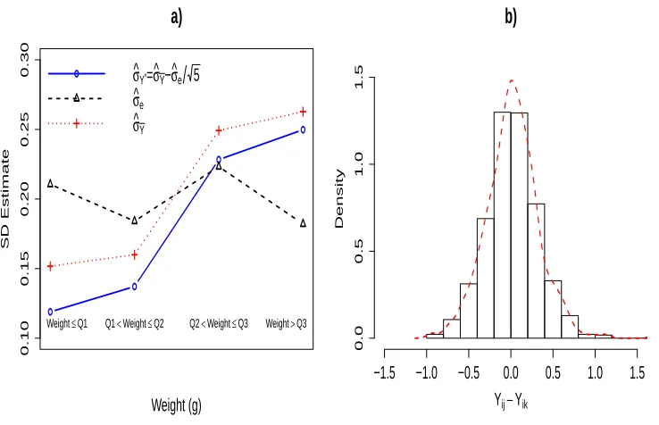 Figure 2.5:) based on the model 