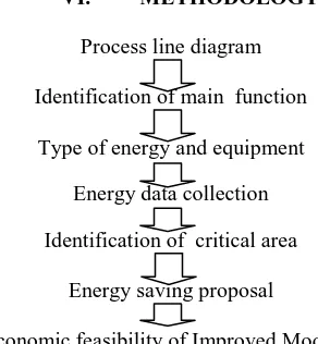 Fig. 5 Methodology  