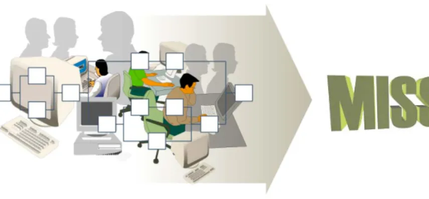 Figure 8:  Activity Management 