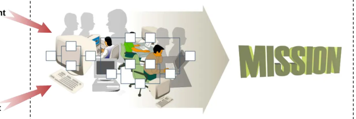 Figure 10:  Event Management 