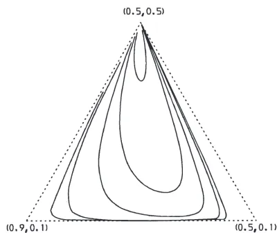FIG. 1. Trajectories of the composition of the population for a 2-round knockout game with three strategies