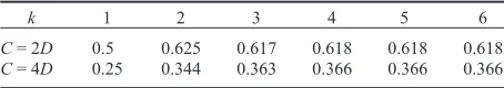 TABLE 1