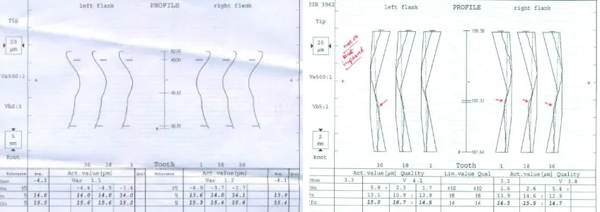 Figure 8 a): Shaving cutter’s graph after 1st modification          Figure 8 b): Work gear’s shaving profile obtained after 1st modification of shaving cutter  