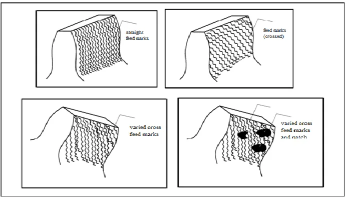 Figure 3: Root Step getting generated 