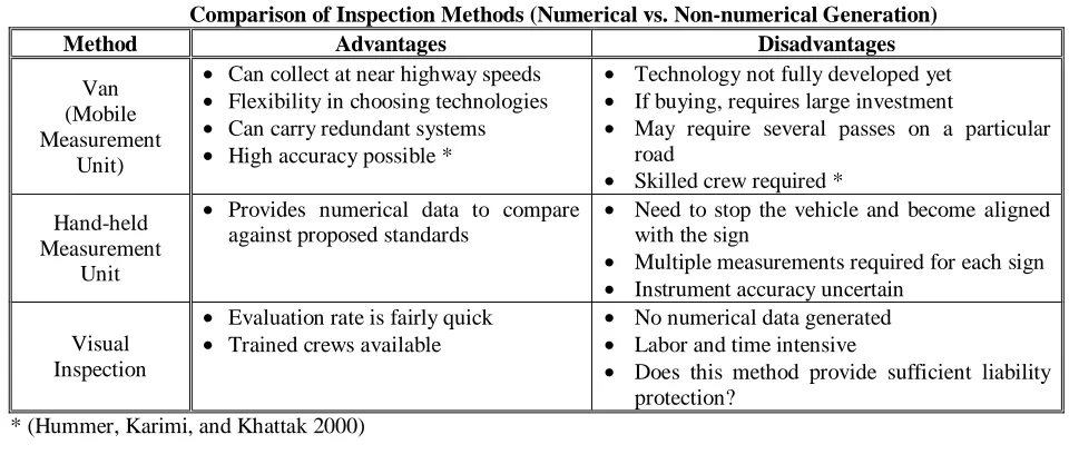 Table 1Comparison of Inspection Methods (Numerical vs. Non-numerical Generation)