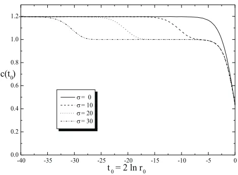 Figure 1: Renormalization group ﬂow for the Virasoro central