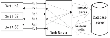 Fig. 1. Classic three-tier model. 
