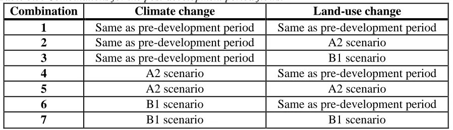 Table 3.3: Combinations for the post-development period flows. Combination Climate change 
