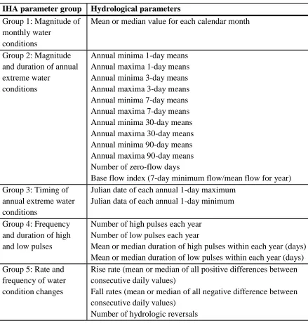 Table 3.4: Summary of IHA parameters as classified into five groups. 