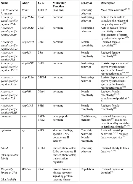 Table 1.1