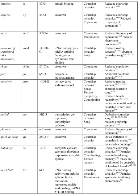 Table 1.1 (continued) 