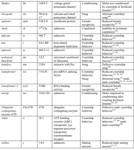 Table 1.1 (continued) 