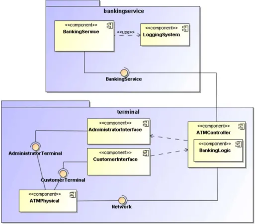 Fig. 3. Architectural overview of the ATM case study.