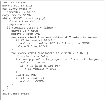 Fig. 4. Pseudo-code for the GVC-LDI algorithm. See text for details.