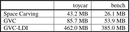 Table 2. The memory used by the algorithms while reconstructing the “toycar” and “bench”scenes.