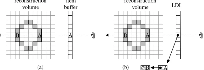 Fig. 1. The data structures used compute visibility. An item buffer (a) is used by GVC andrecords the ID of the surface voxel visible from each pixel in an image