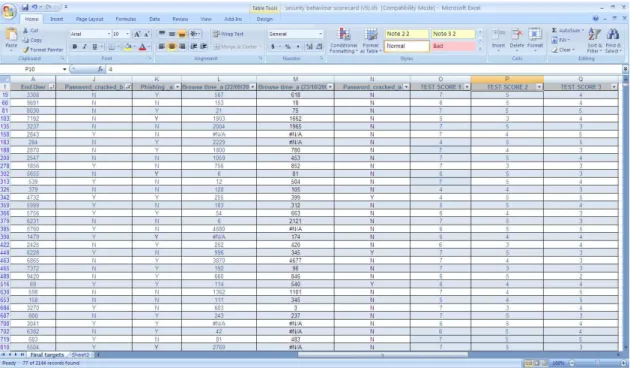 Figure 4: Security scorecard